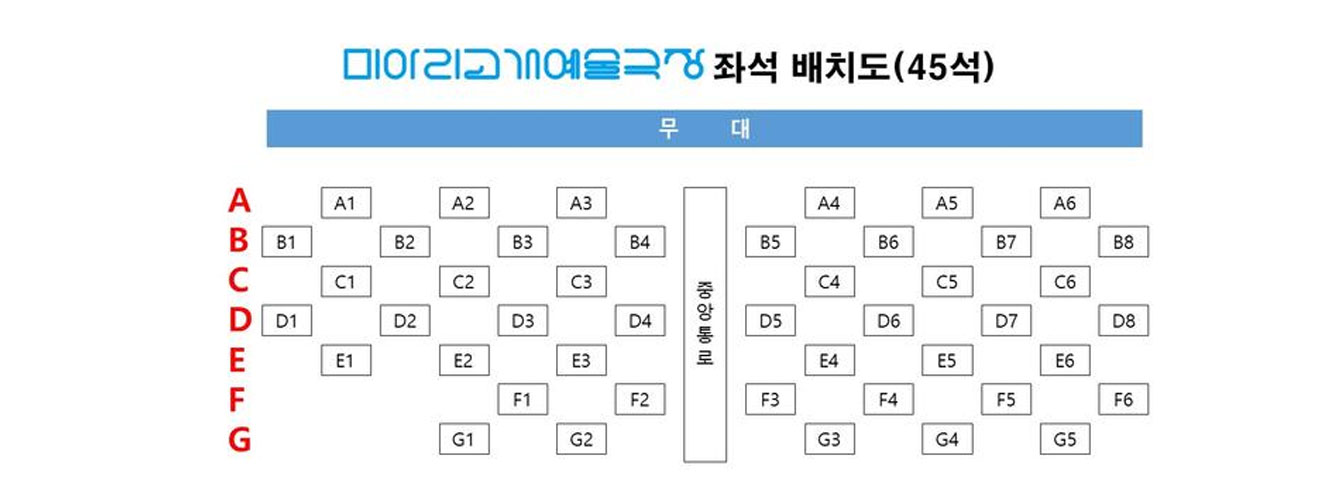 미아리고개예술극장 좌석 배치도(45석) 무대 A A1,A2,A3,A4,A5,A6 B B1,B2,B3,B4,B5,B6,B7,B8 C C1,C2,C3,C4,C5,C6 D D1,D2,D3,D4,D5,D6,D7,D8 E E1,E2,E3,E4,E5,E6 F F1,F2,F3,F4,F5,F6 G G1,G2,G3,G4,G5 중앙통로 이미지